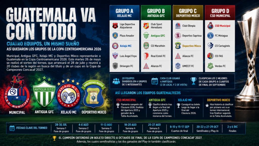 copa-centroamericana-grupos-2026